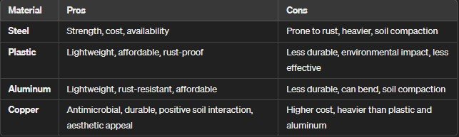 copper tool comparison chart